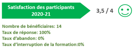 Résultats Formation Profils DISC Résultats Formation Profils DISC